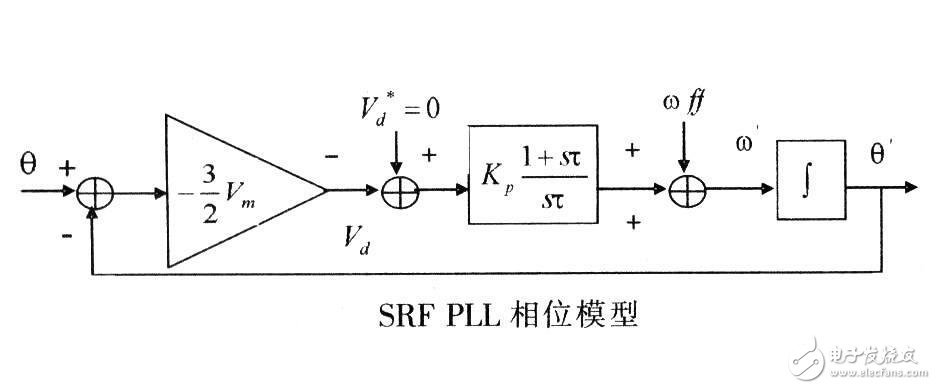 PLL锁相环的基本结构及工作原理