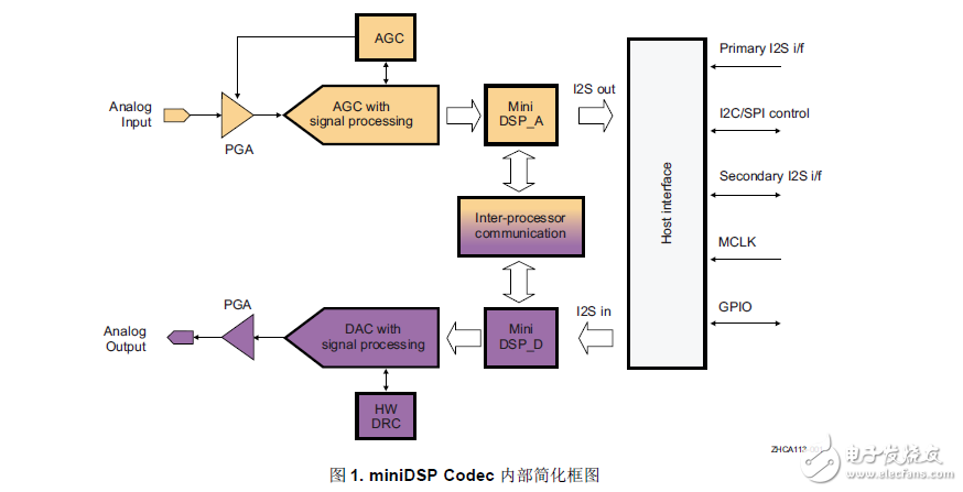 使用miniDSP-Codec提升智能手机的音频效能