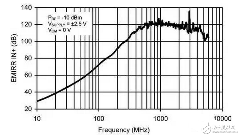 IGBT模块常见问题分析，RF对线性电路有什么影响吗？