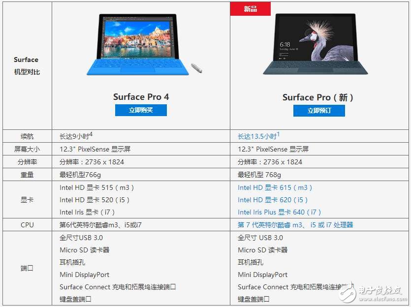 微软全新Surface Pro发布：对飙苹果Macbook,国行售价5888元