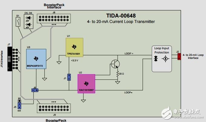 4mA至20mA电流回路发送器参考设计
