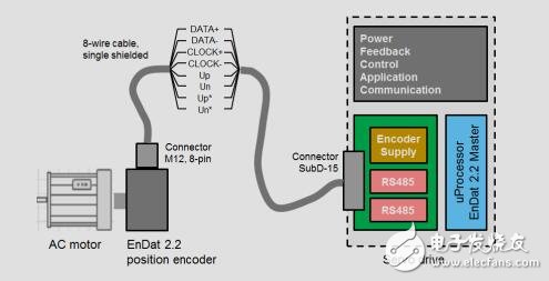 2.2接口EnDat位置编码器设计指南