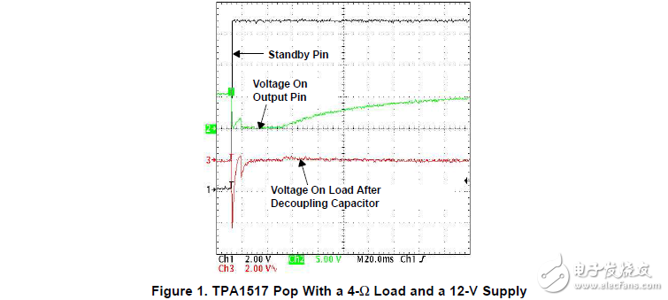 TPA1517音频功率放大器的流行还原