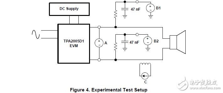 音频扬声器测量D类放大器过应力测试