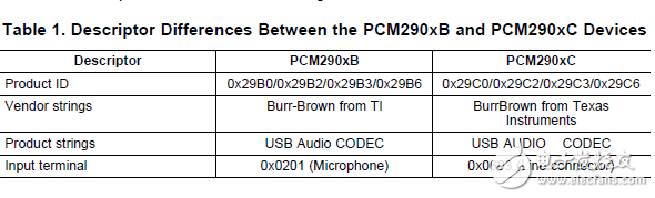 pcm290xb和pcm290xc之间的关键差异