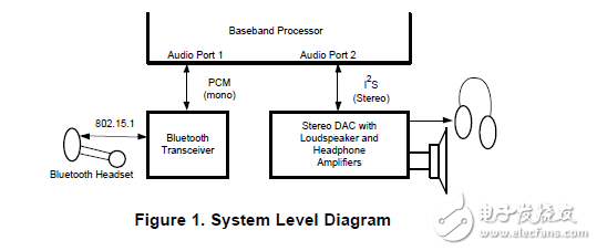 LM49370及PCM／I2S桥内容介绍