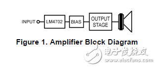 an-1645/LM4702驱动MOSFET输出级