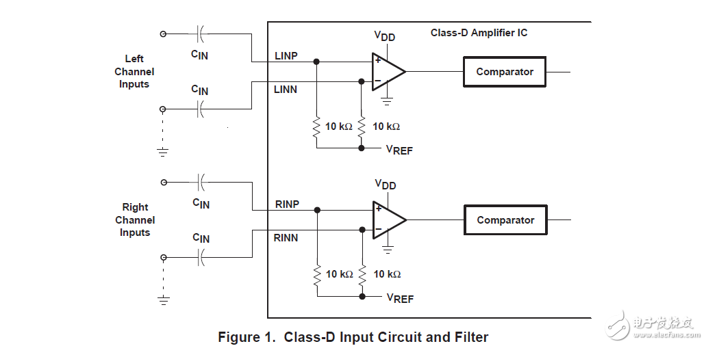 D类音频功率放大器电路设计和布局