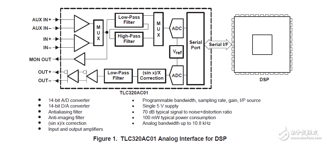 TLC320AC01设计的DSP模拟接口