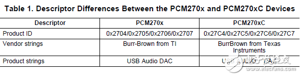 pcm270x和pcm270xc之间的关键差异