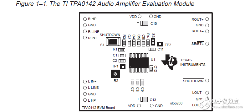 TPA0142音频放大器评估模块