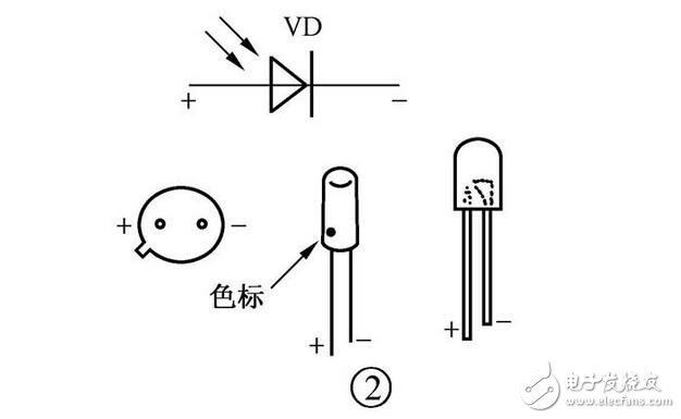 光电器件的检测，光耦的检测判断，光电二极管、光电三极管与光耦的检测区分