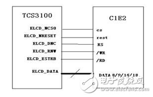 M6800模式支持可选择的总线宽度8/9/16/18-bit（默认为8位），其实际设计思想是与I80的思想是一样的，主要区别就是该模式的总线控制读写信号组合在一个引脚上（/WR），而增加了一个锁存信号（E）数据位传输有8位，9位，16位和18位。