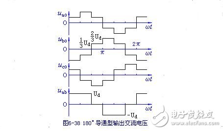 三相串联电感式逆变器电路图、特点、换流过程及输出电压波形与数量的关系