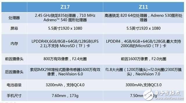 努比亚Z17评测：努比亚Z17与努比亚Z11外观、拍照、配置、续航、配色、价格，有何升级？