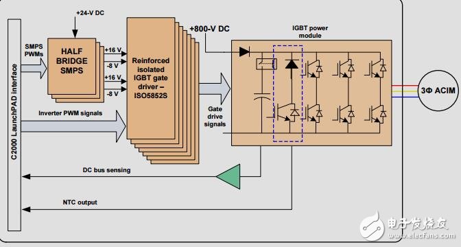 三相逆变器系统隔离式IGBT栅极驱动器评估平台