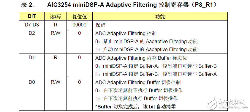 AdaptiveFiltering功能详解及代码实现