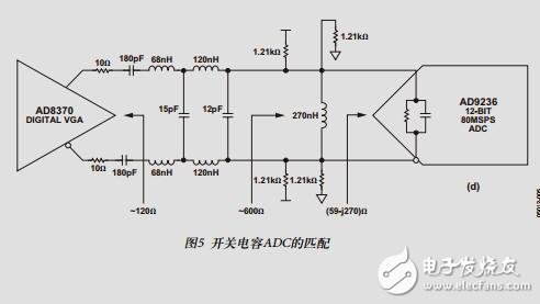 放大器与开关电容ADC接口的匹配方法[中文版]