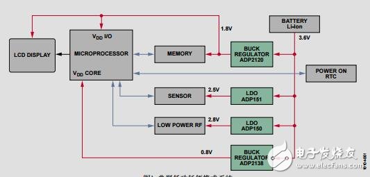 如何运用DC-DC降压调节器