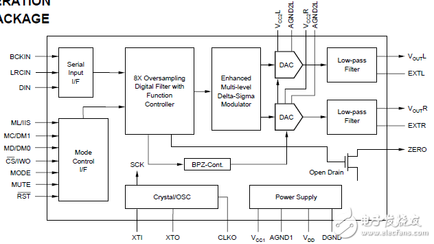24位96khz采样CMOS的立体声音频∑-Δ数位类比转换器
