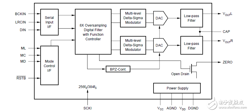MPEG2/AC-3兼容立体声音频数位类比转换器
