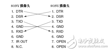 SONY摄像头不同控制端口的定义及连线方法