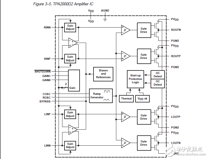tpa2000d2无滤波器D类音频放大器评估模块