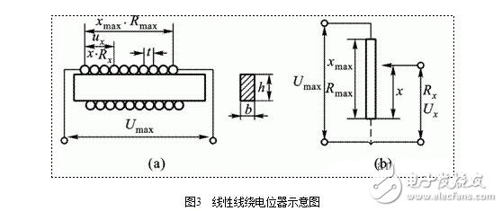电位器式传感器结构图解，电位器式电阻传感器结构原理图解