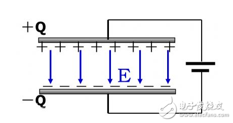 功率要求通常由微处理器或微控器制造商根据电压调节模块（VRM）而制定。大多数系统根据一个能提供多个电压值的同步降压转换器建立。通常，它们将提供1.5～1.8V、3.3V及5.0V的电压，分别给处理器核心、处理器与芯片组I/O，以及通用板上各个基础电单元。处理器核心电压或VCORE，通常是选择低ESR体电容时的一个主要难点。