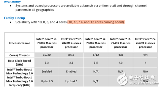 解禁怪兽：Intel将发售i9等发烧级处理器狙击AMD“线程撕裂者”