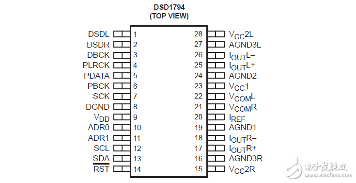DSD1794单片CMOS集成电路
