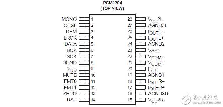 PCM1794单片CMOS集成电路