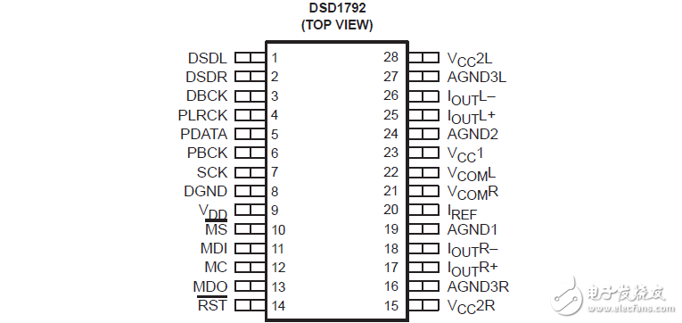 DSD1792单片CMOS集成电路