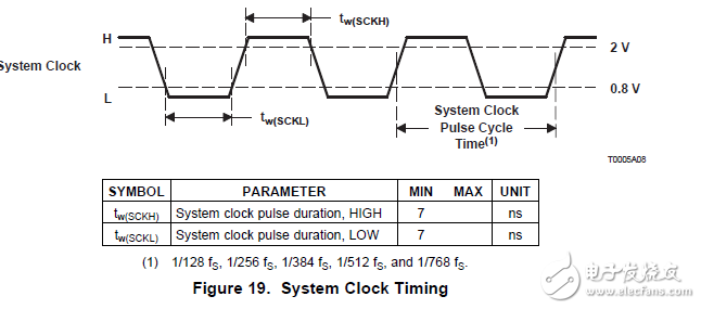 PCM1602A单片CMOS集成电路