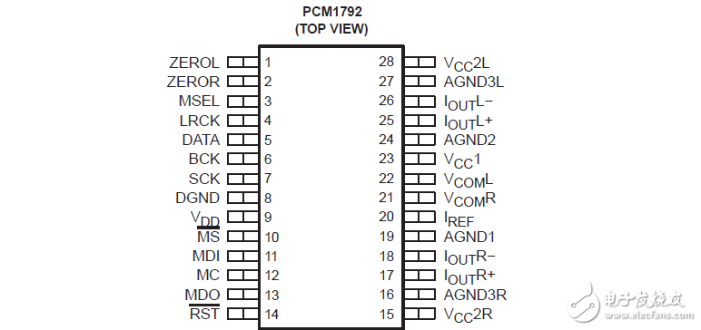 pcm1792单片CMOS集成电路