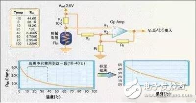 常用温度传感器解析，温度传感器的原理、分类及应用