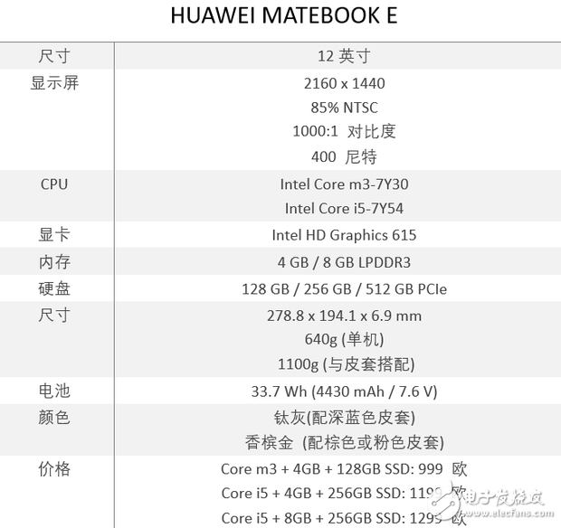华为MateBook E怎么样？华为MateBook E上手评测：更好的用户体验