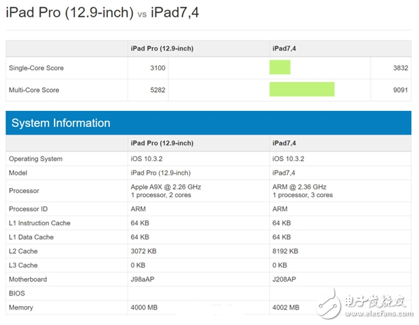 10.5英寸iPad Pro跑分曝光：A10X性能爆炸虐暴A10和骁龙835