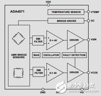 集成式AMR角度传感器和信号调理器