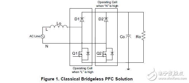 UCC28070实现无桥功率因数校正（PFC）预调节器设计