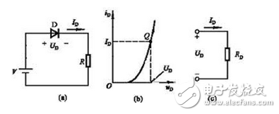 动态电阻是在一个固定的直流电压和电流（即静态工作点Q）的基础上，由交流信号ui引起特性曲线在Q点附近的一小段电压和电流的变化产生的。若该交流信号ui是低频，而且幅度很小（通常称低频小信号），则由此引起的电流变化量也很小，这一小段特性曲线可以用通过Q点的切线来等效。