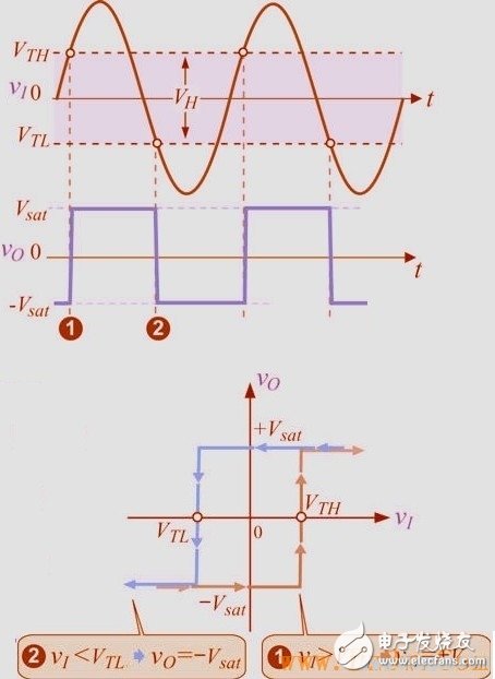 什么是触发器，施密特触发器工作原理与电路图详解