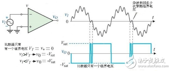 什么是触发器，施密特触发器工作原理与电路图详解