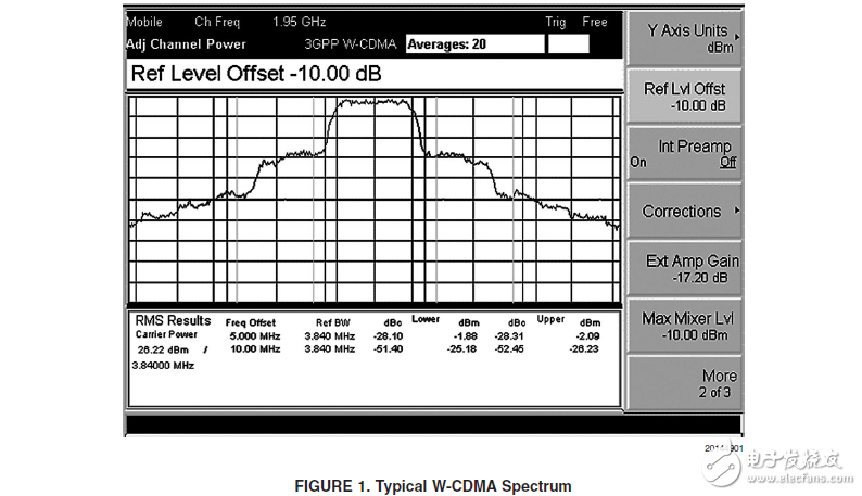 dB级线性射频功率放大器于W-CDMA客户端设备中的应用