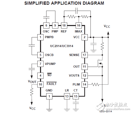 uc3914热交换功率管理提供完整的电源管理