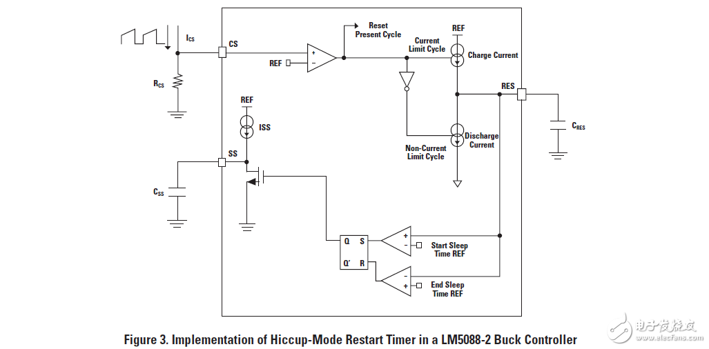 提高功率变换器的可靠性电流限制模式