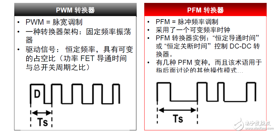 脉宽调制(PWM) 与脉冲频率调制(PFM)