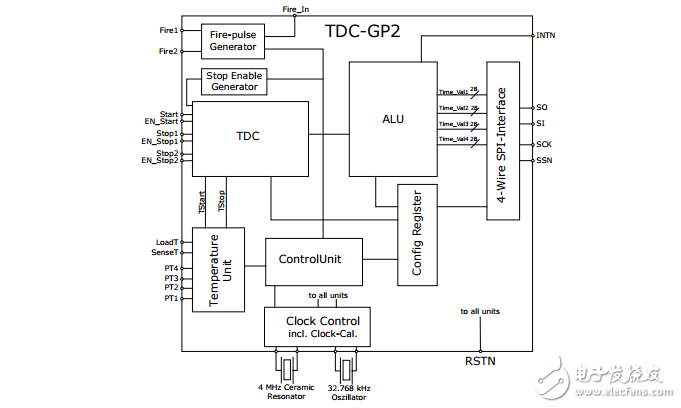 TDC-GP2(中文版)