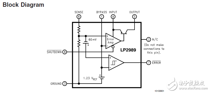 lp2989微功耗/低噪声低压差以及陶瓷输出电容器