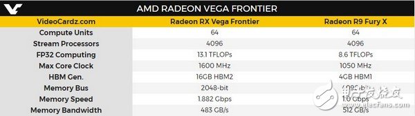 AMD Vega显卡多少钱？风冷和水冷售价 1199美元/1799美元 
